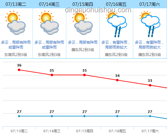 全国高温中暑气象预报发布案例研究：应对极端高温的挑战与策略
